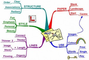 mind_mapping