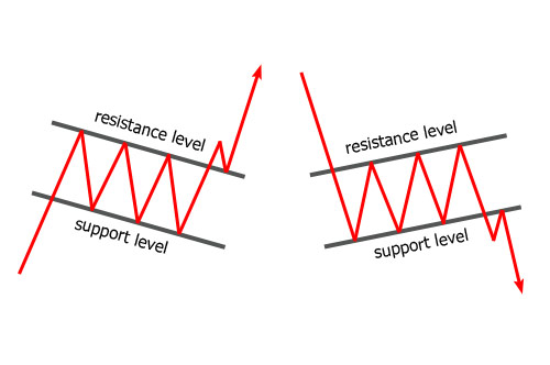 Corak Flag Forex: Rajah Kesinambungan Trend