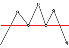 ٹیکنیکل تجزیات: ہیڈ اینڈ شولڈرز