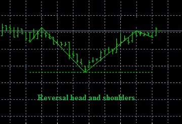 Head Dan Shoulders