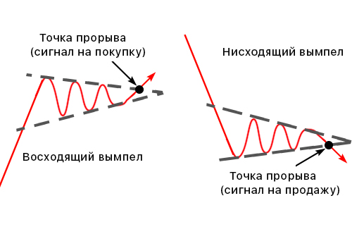 Патерн «Вимпел»