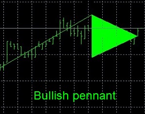 The Pennant pattern