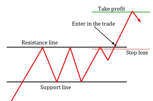 Rectangle pattern